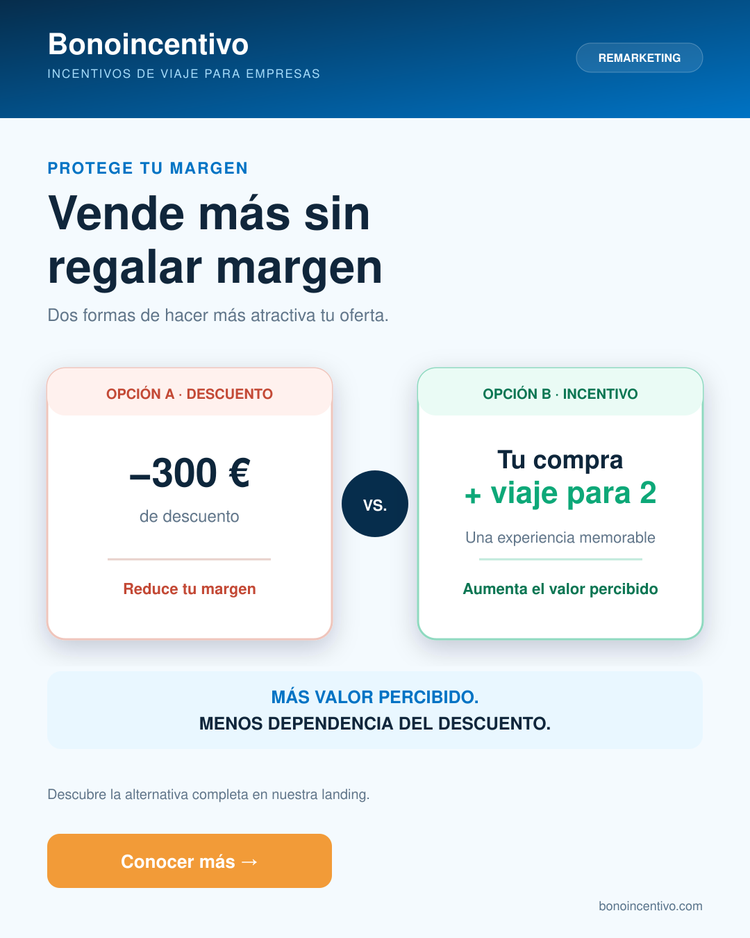 Diseño: Vende más sin regalar margen
